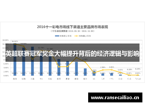 英超联赛冠军奖金大幅提升背后的经济逻辑与影响